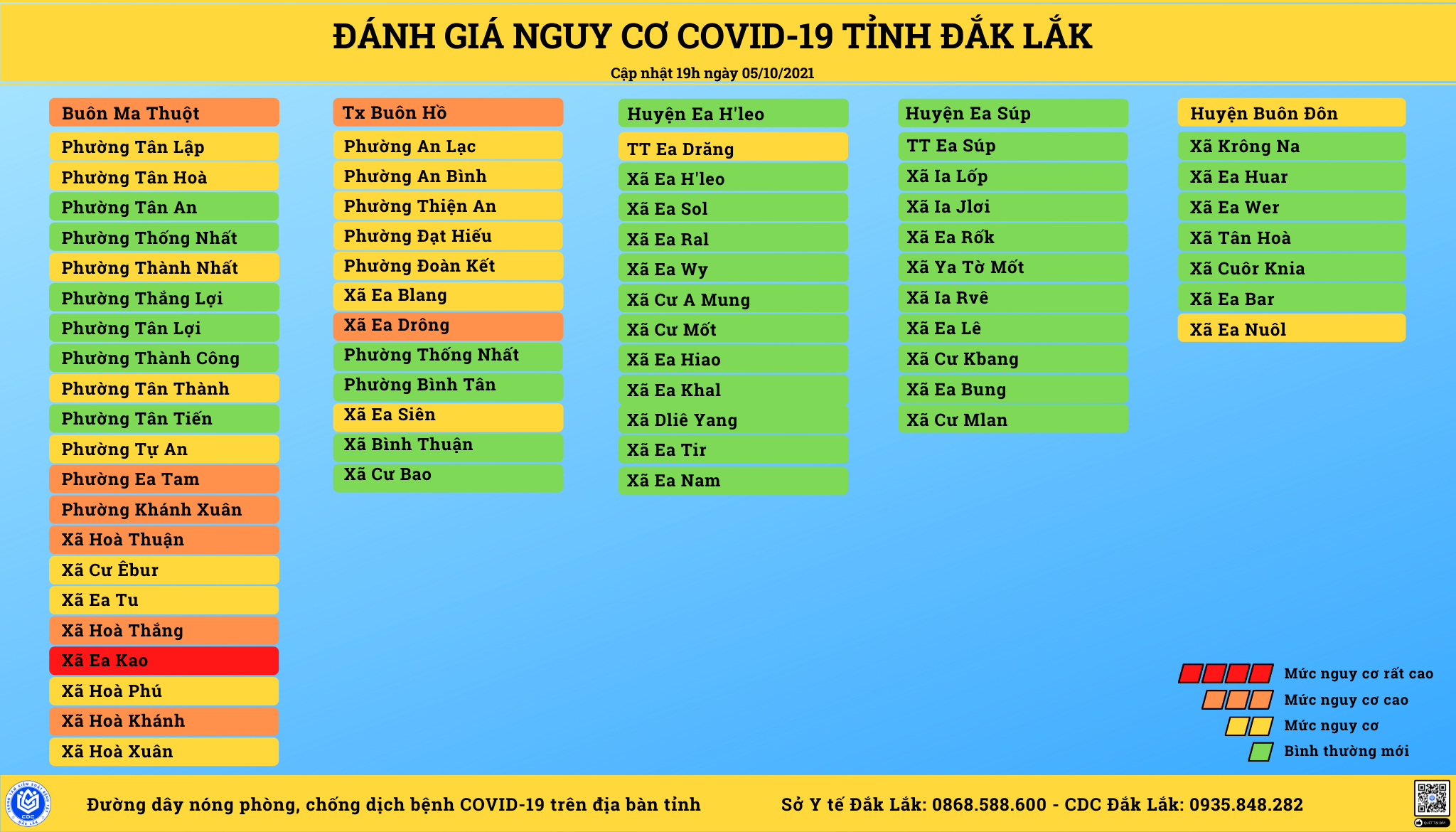 BẢNG ĐÁNH GIÁ VÙNG NGUY CƠ COVID-19 CẬP NHẬT LÚC 19 GIỜ NGÀY 05/10/2021